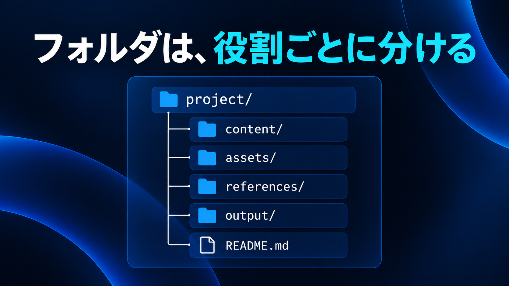 フォルダは、役割ごとに分ける