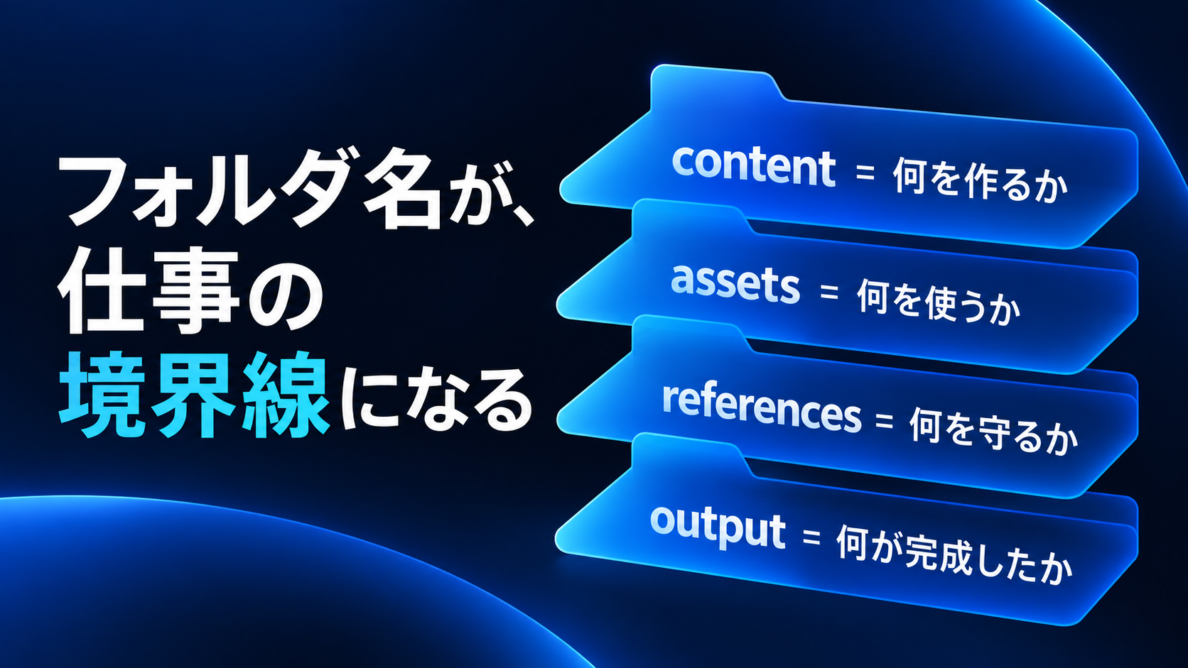 フォルダ名が、仕事の境界線になる