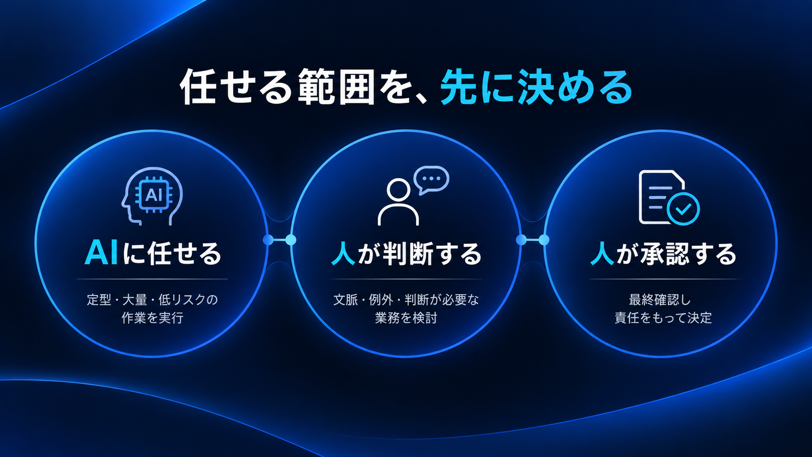 任せる範囲を、先に決める