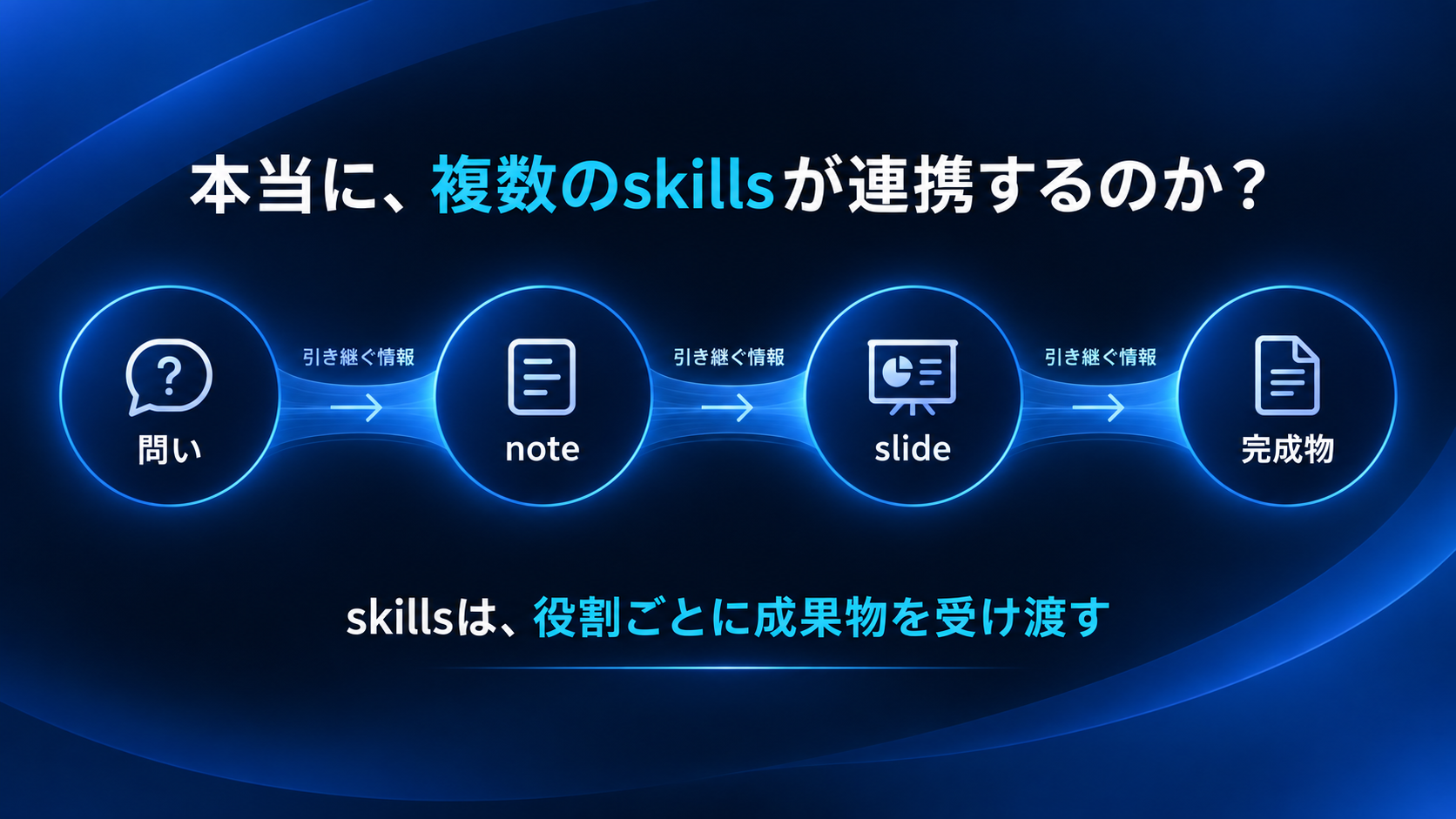 本当に、複数のskillsが連携するのか